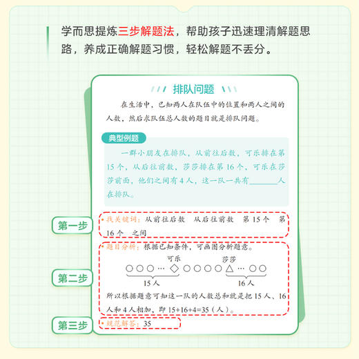 【应用题天天练下册】适用于1-6年级小学生；科学规划，解题方法，每日一练，每周一测； 商品图2