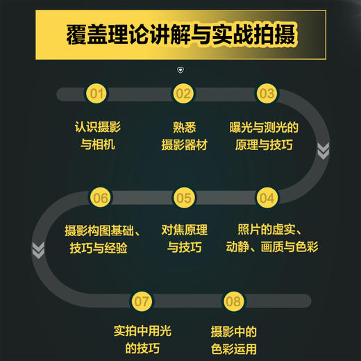 摄影基础 摄影书籍入门教材数码单反摄影构图用光技巧拍照教程器材使用指南书籍人像摄影风光纪实拍摄 商品图3