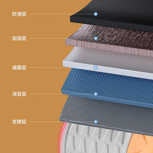 【下单赠送跪垫-轻松练出腹肌】凯速自动回弹肘撑健腹轮升级款 平板支撑二合一 商品图3