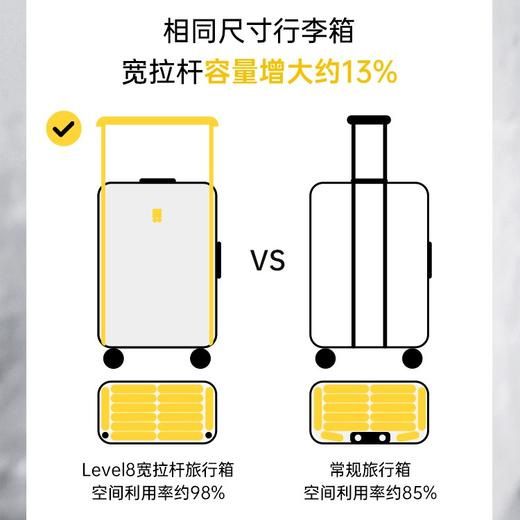 地平线8号（LEVEL8）| 官方自营旗舰店 | 宽拉杆大旅行家系列拉杆箱/旅行箱/密码箱 商品图1