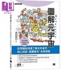 【中商原版】图解元宇宙 核心技术 商业应用 未来发展 港台原版 波多间 俊之 碁峰 商品缩略图0
