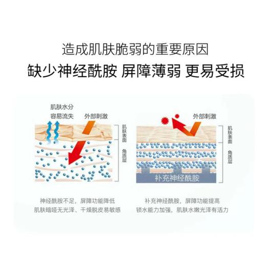【铂金系列】拾光肌因  美肌修复精华液 商品图3