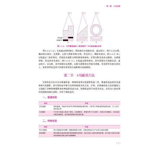 放射医学拿分考点随身记 商品图4