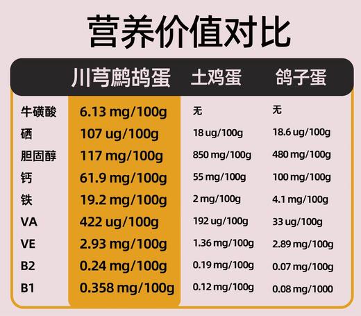 【30枚/60枚】有机川芎鹧鸪蛋 FX-A-2046-240303 商品图5