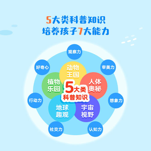 3岁+凯叔宝拉故事玩偶科学小知识科普 商品图2