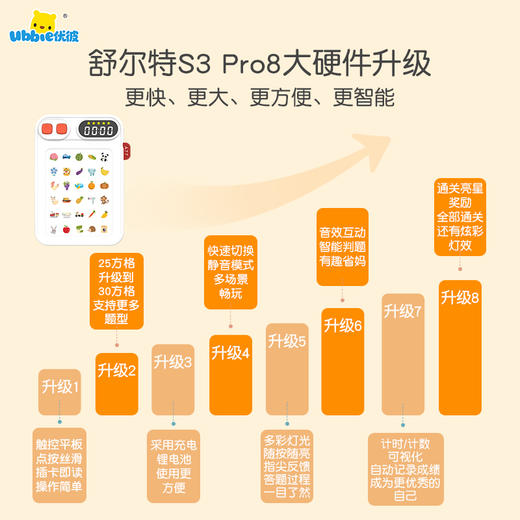 【团购】优彼舒尔特方格专注力训练机儿童注意力视觉听觉游戏机益智玩具 商品图3