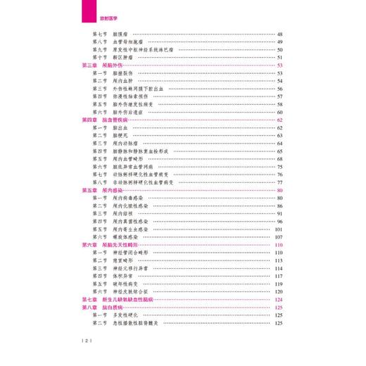 放射医学拿分考点随身记 商品图2