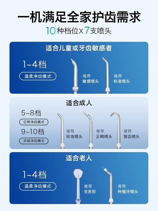 美国 Waterpik 洁碧 GT17 家用台式冲牙器 全家老少均可用 商品图3