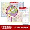 小学英语语法：思维图·概念图·记忆图 商品缩略图2