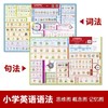 小学英语语法：思维图·概念图·记忆图 商品缩略图0