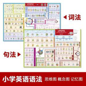 小学英语语法：思维图·概念图·记忆图