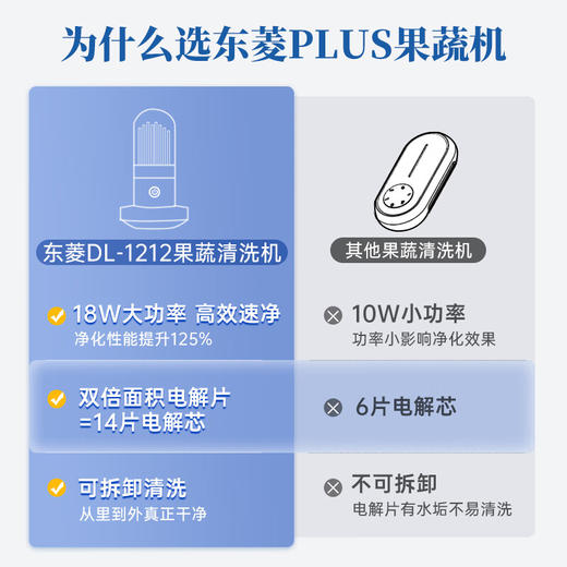 东菱（Donlim）胶囊果蔬清洗机升级款家用洗菜机【非质量问题不支持7天无理由售后，介意慎拍！】蔬菜水果食材净化机器去农残消毒神器 无线便携 DL-1212 商品图1
