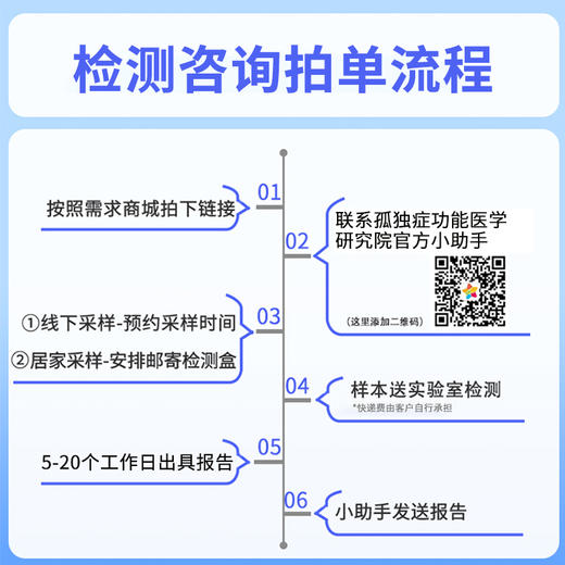 洛奇功能组学咨询服务 商品图2