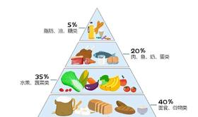 身体出现5个迹象，是在提醒你吃盐太多了！