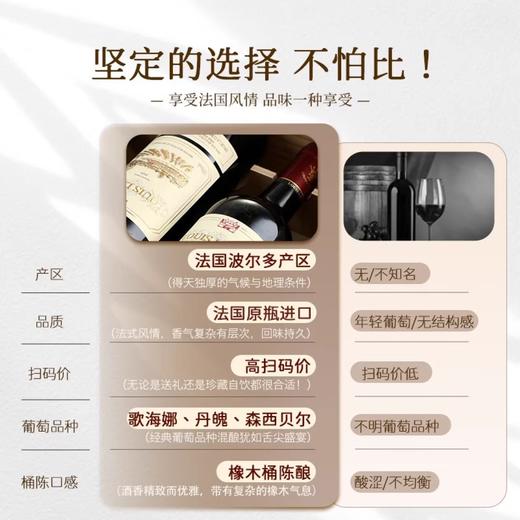 【中欧班列精选】法国进口路易拉菲LOUISLAFON传承干红葡萄酒13%VOL 750ml/瓶 商品图8