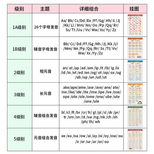 幼少儿自然拼读在家学efl phonics 自然拼读挂图 【伴学授课视频】 商品图2