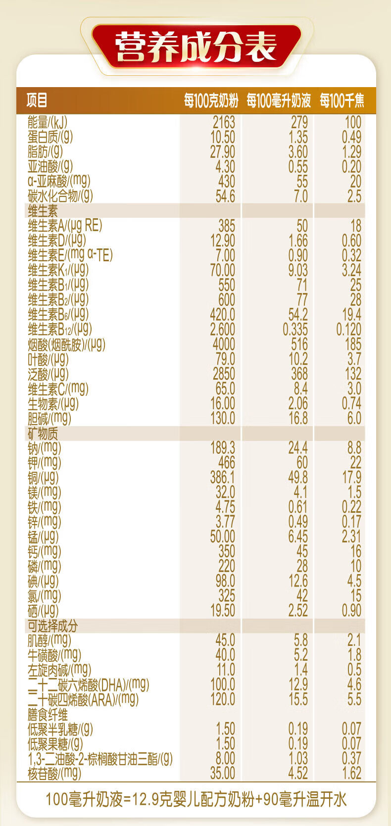 金领冠菁护配方表图片图片