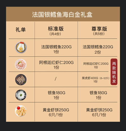 【勿拍 仅限买赠】法国银鳕鱼海白金礼盒 商品图6