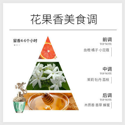 【航免仓】Annasui安娜苏美人鱼香水50ml 商品图2