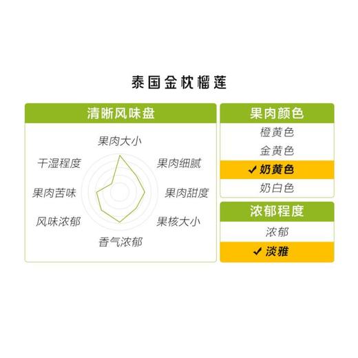 泰国金枕冷冻榴莲果肉250g 商品图1