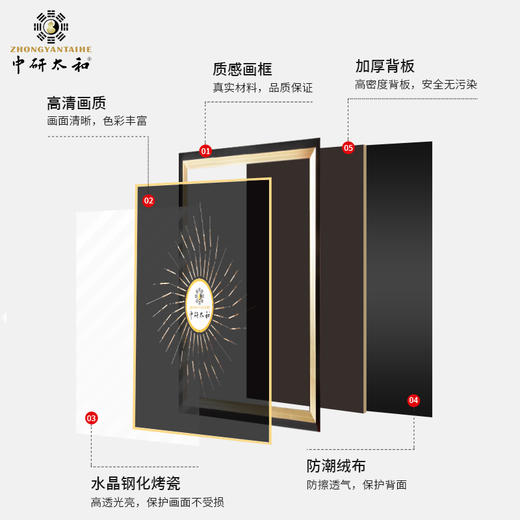 中研太和独针针谱 仿古摆件 中医文创挂件中医养生馆文创礼品 商品图2