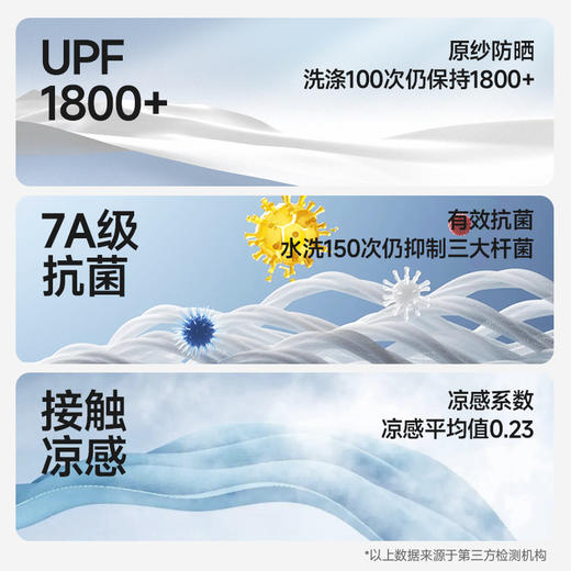 【专利全波段防晒 UPF1800+】素湃Supield冰感防晒面罩 商品图3