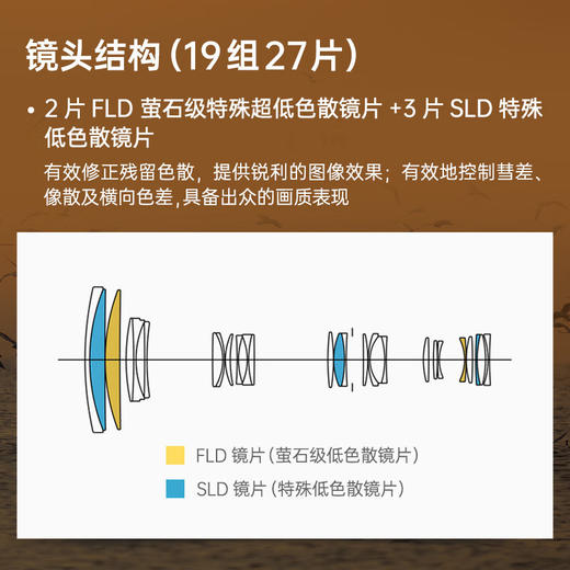 适马（SIGMA）60-600mm F4.5-6.3 DG DN OS｜Sports 全画幅微单 超远摄变焦镜头 人像打鸟（联系客服享优惠） 商品图5