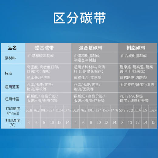 天威 双轴蜡基碳带卷 条码机标签机热转印打印机色带 标签带 商品图6