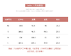 金蘑菇菇【牛仔很忙】真丝冰氧吧黑科技面料套装～ 商品缩略图5