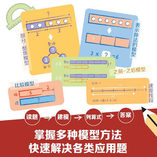 新加坡数学建模3 7-14岁 李芳兰 著 科普百科 商品图2