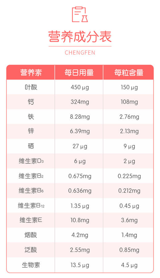 阿尔法润康孕妇专用营养包 补充叶酸钙铁锌多种维生素矿物质 一盒装（30天量） 商品图3