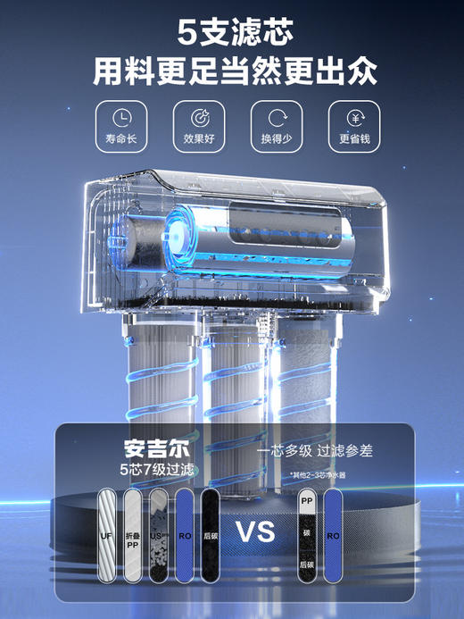 安吉尔V6常规 家用净水器J2605-ROB60(A8) 商品图3