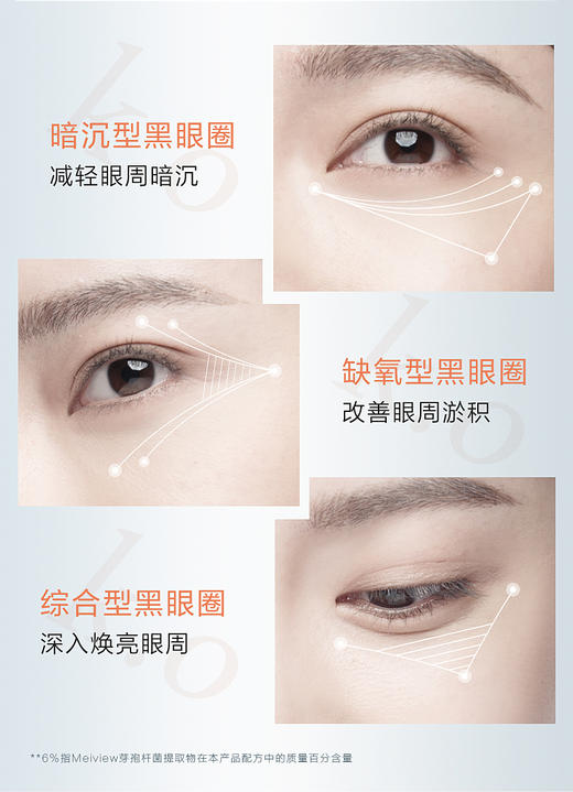 珀莱雅弹润透亮青春活力眼霜 商品图1