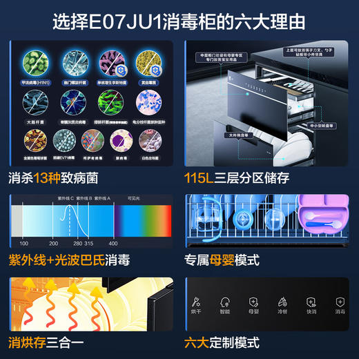 海尔（Haier）消毒柜嵌入式 115L三层双二星 家用消毒碗柜 紫外线+光波巴氏消毒新升级0臭氧 婴儿奶瓶 E07JU1 商品图1