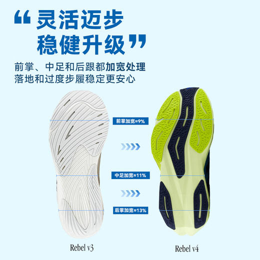 NEW BALANCE/NB 男女鞋FuelCell Rebel v4系列速度训练缓冲跑步运动鞋 商品图3