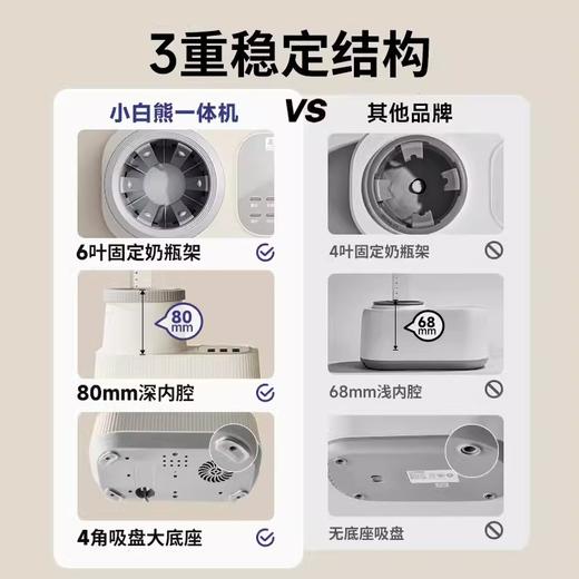 小白熊摇奶器温奶二合一全自动电动恒温奶粉搅拌器保婴儿暖奶神器/HL-5060 商品图3