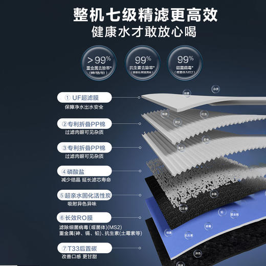 安吉尔V6常规 家用净水器J2605-ROB60(A8) 商品图2