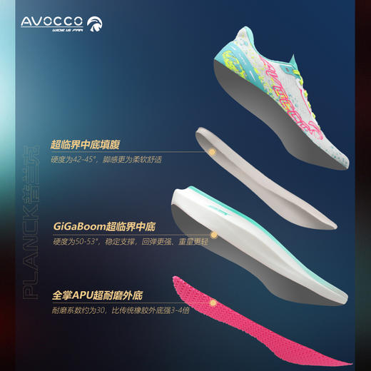 AVOCCO翱戈GRAGEL PLANCK普兰克192宽楦竞速路跑鞋超临界中底缓震跑步鞋 商品图1