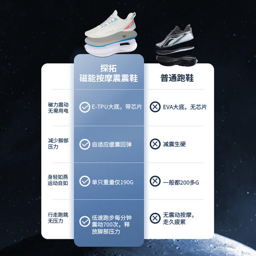 探拓户外磁能按摩震震鞋男士夜间反光运动跑步鞋轻盈透气回弹缓震 商品图6