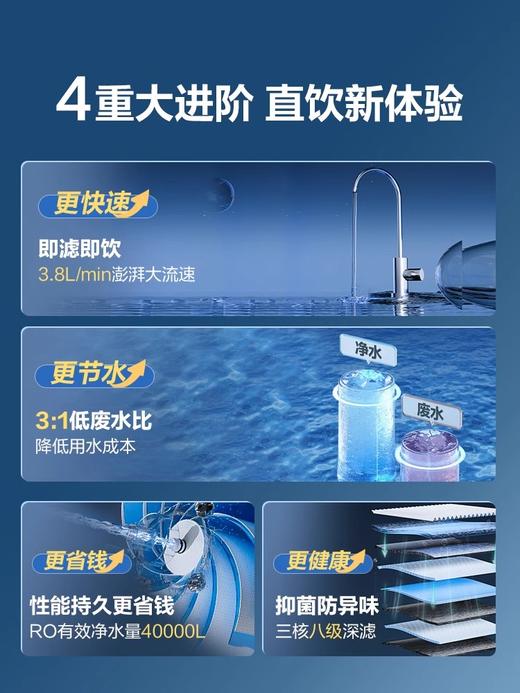安吉尔E-Tech3800 净水器反渗透RO膜家用直饮 商品图3