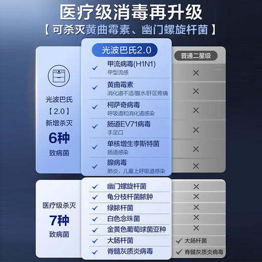海尔（Haier）消毒柜嵌入式 115L三层双二星 家用消毒碗柜 紫外线+光波巴氏消毒新升级0臭氧 婴儿奶瓶 E07JU1 商品图3