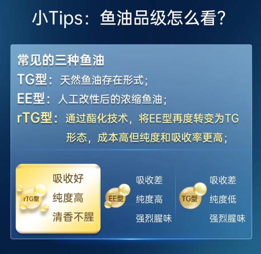 NYO3 95%高纯鱼油软胶囊60粒 Omega-3深海鱼油鱼肝油 商品图3