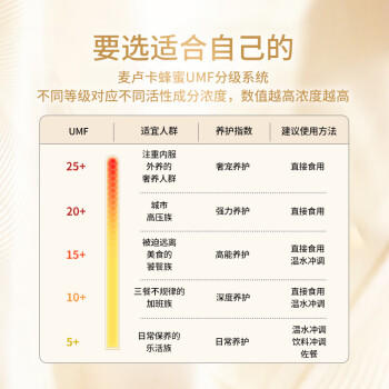 康维他（Comvita）麦卢卡蜂蜜UMF15+250g 新西兰进口天然蜂蜜 滋补品送长辈节日礼物 商品图4