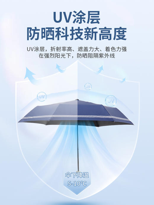 珍妮花黑胶超泼水晴雨两用伞 商品图1