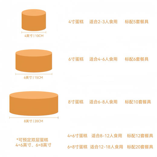 【林间莓语】蓝莓桑葚白玉山药奶油蛋糕 商品图2
