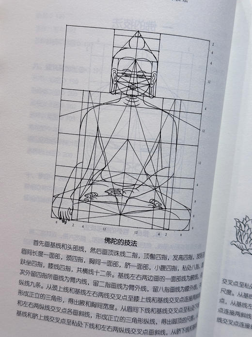 唐卡艺术绘画技法 唐卡画教程 唐卡绘画技法 商品图2