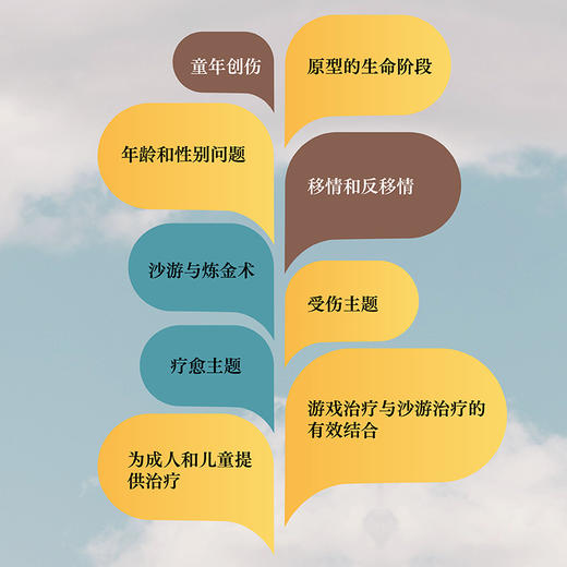 沙盘游戏疗法 四色印刷 心理学*方法康复咨询师沙盘游戏解析沙具儿童心理问题心理学书籍心理咨询与*书籍 商品图3