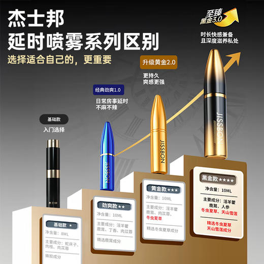 『大牌精选』杰士邦系列延时喷雾 商品图1