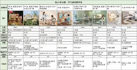 学习桌椅横评表