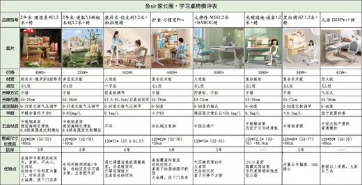 学习桌椅横评表 商品图0